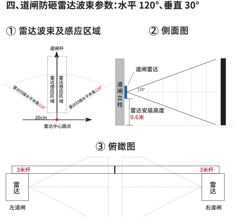 原第5页：波束及感应区域、侧面图与俯瞰图。