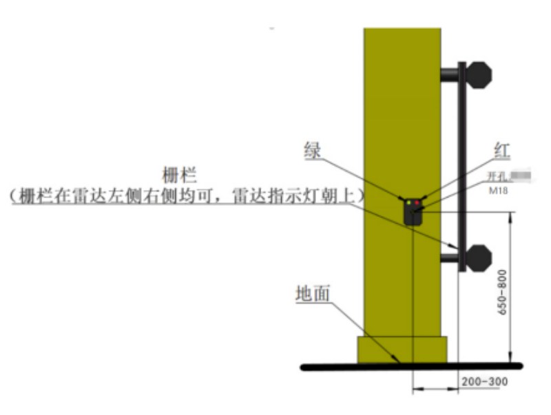 原第8页图2：安装位置与距离示意，注意图中雷达、闸杆及地面关系。