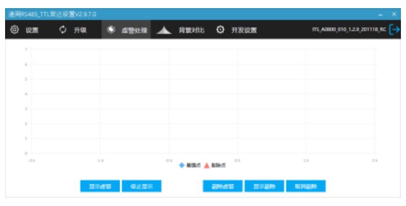 原第21页图16：虚警处理界面及操作步骤。