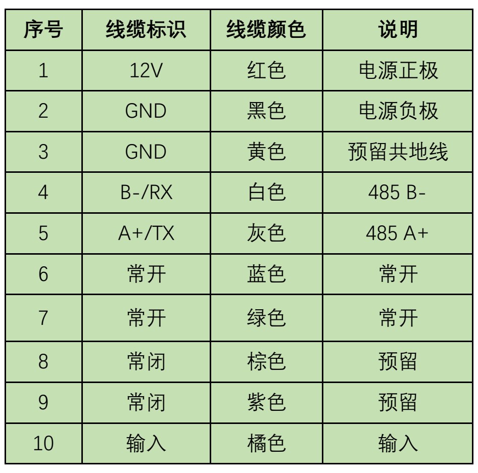 原第10页：线缆序号、标识、颜色与功能表。
